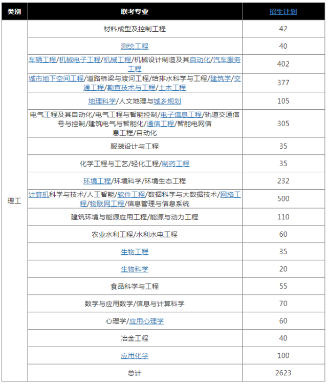 理工类