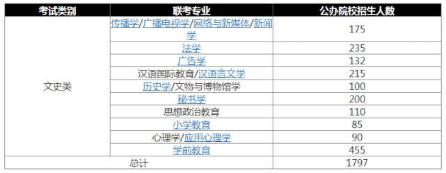 文史类