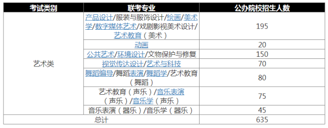 艺术类