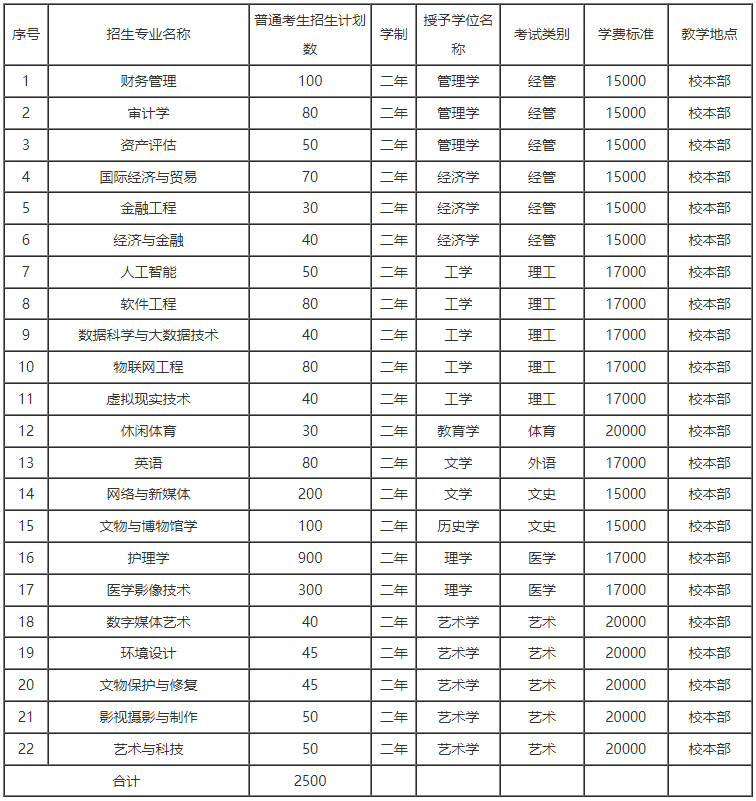 河北东方学院专升本学费
