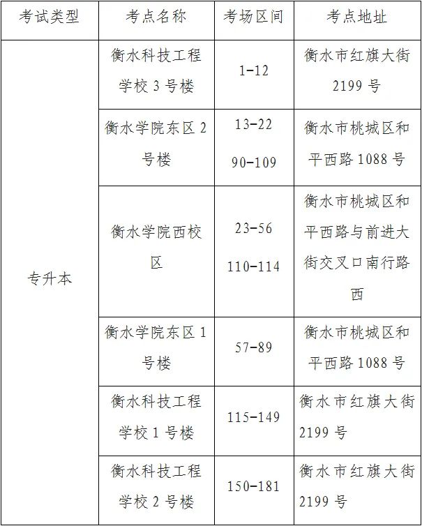 衡水专升本