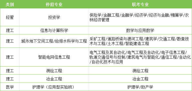 河北专升本停招专业.png