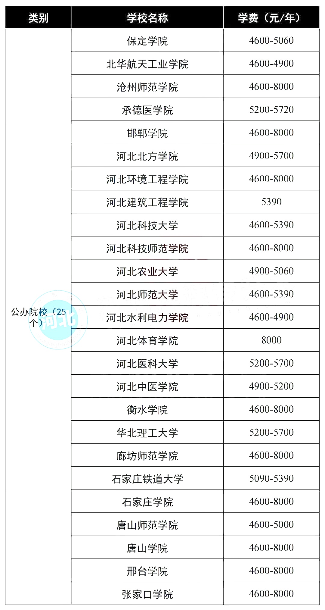 专接本学费一般多少钱