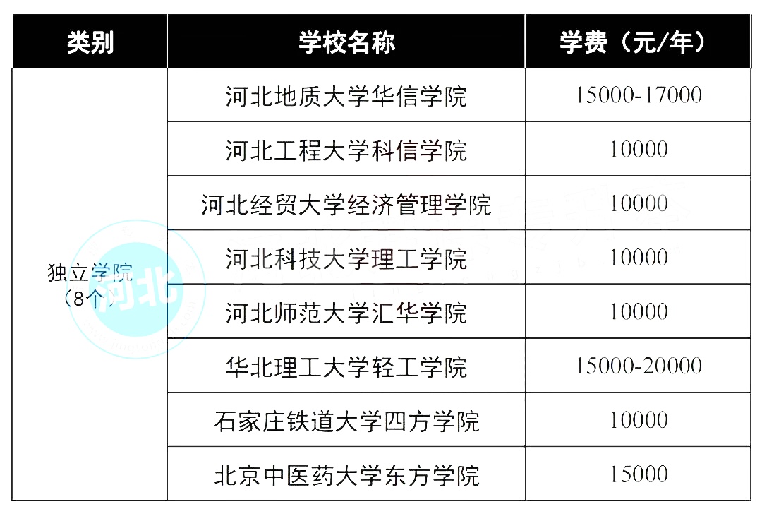 专接本学费一般多少钱