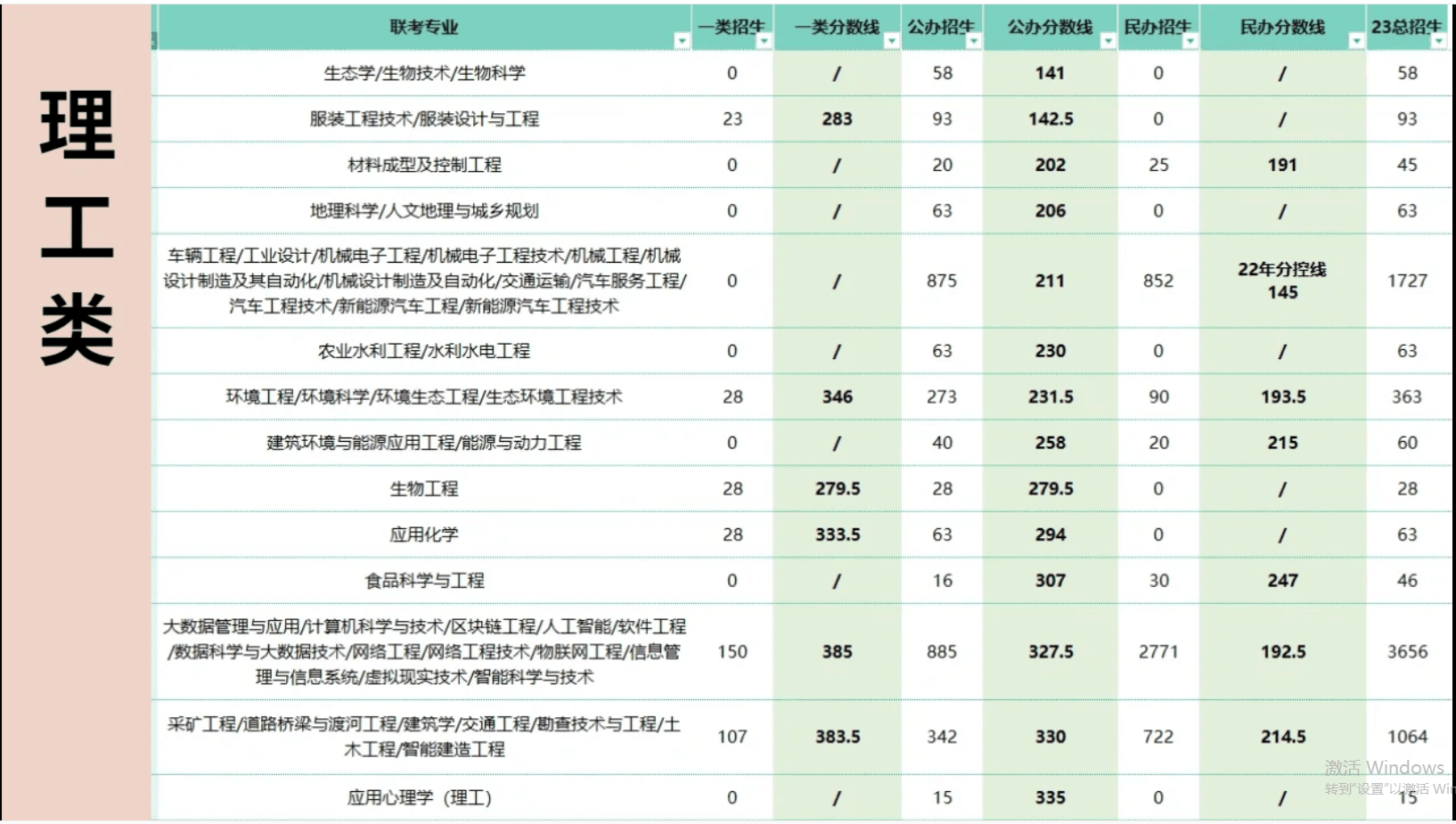 河北专升本分数线多少
