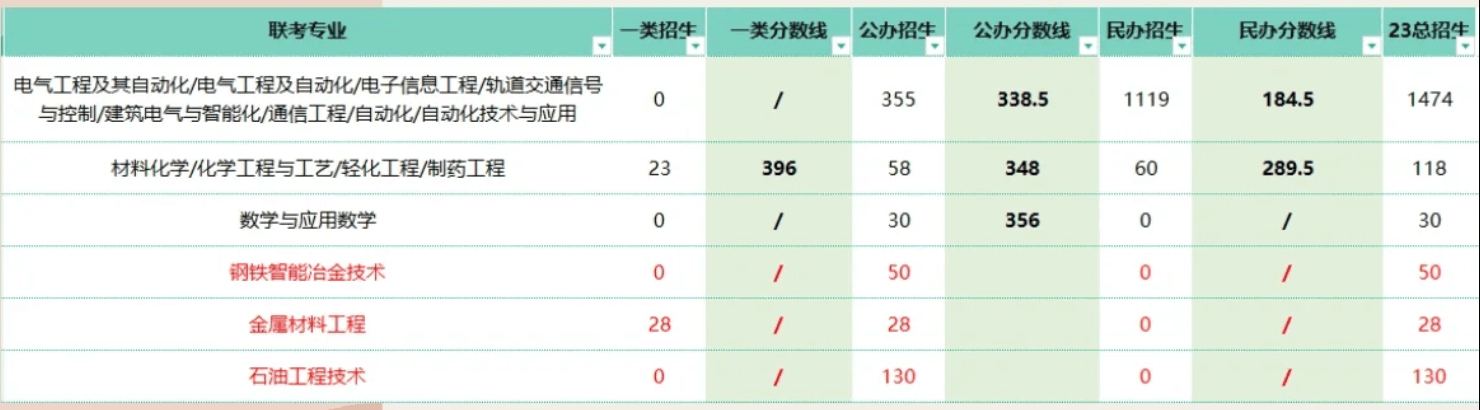 河北专升本分数线多少