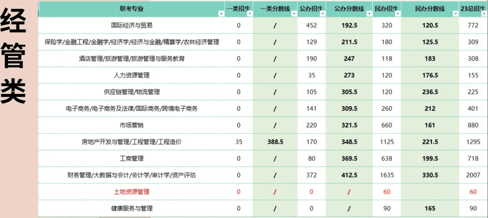 河北专升本分数线多少