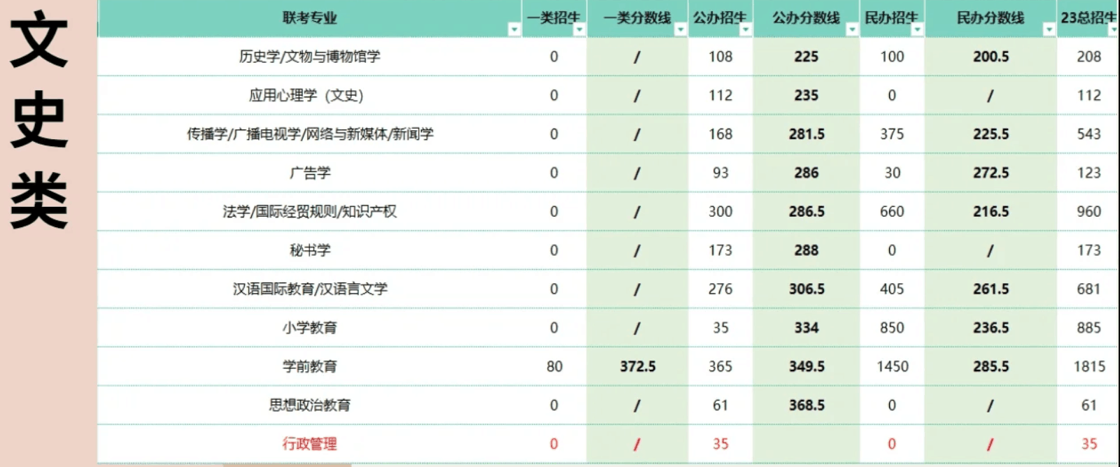 河北专升本分数线多少