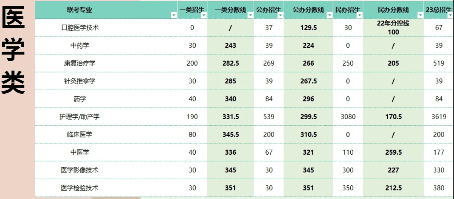 河北专升本分数线多少