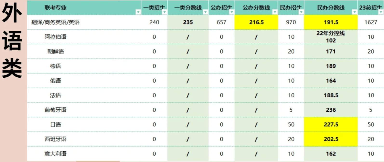河北专升本分数线多少