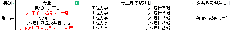 河北专升本机械类考试科目