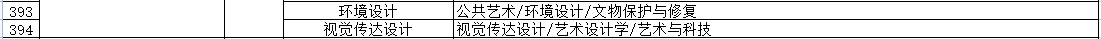 河北专接本学校和专业