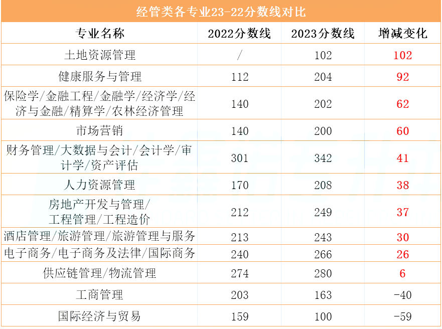 河北省专升本分数线