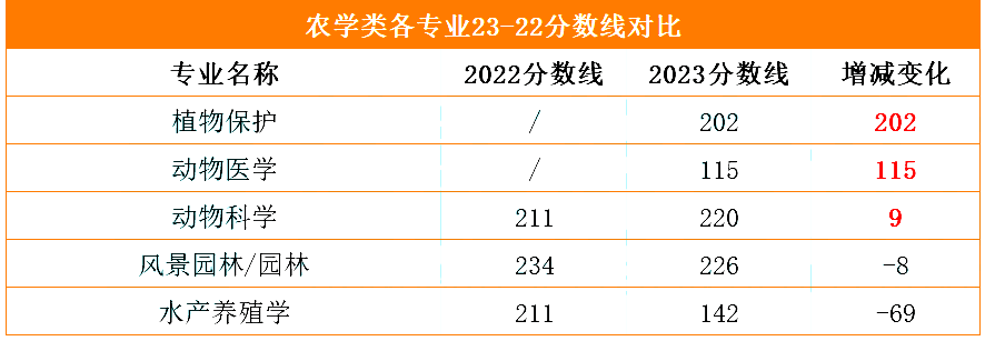 河北省专升本分数线