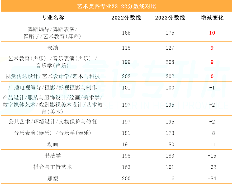河北省专升本分数线