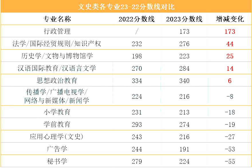 河北省专升本分数线