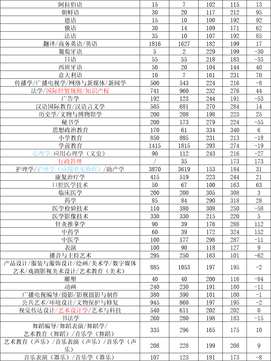 河北省专升本