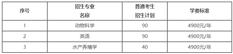 保定学校专升本学费
