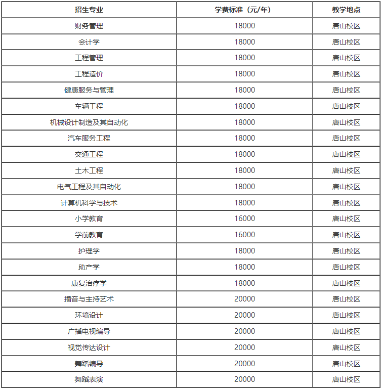 保定学校专升本学费
