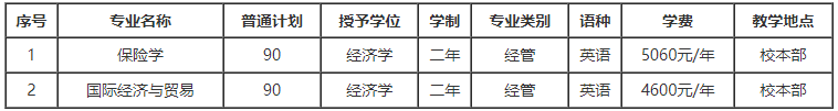 保定学校专升本学费