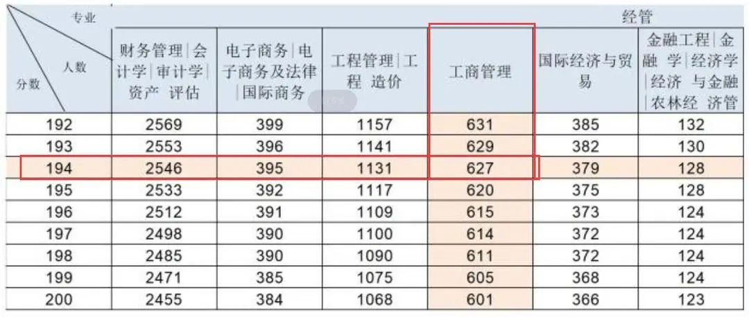 2024年河北专升本是怎么录取的