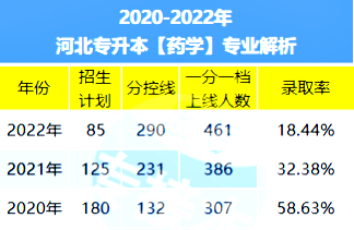 河北专升本