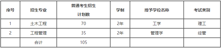 石家庄铁道大学接收专升本吗