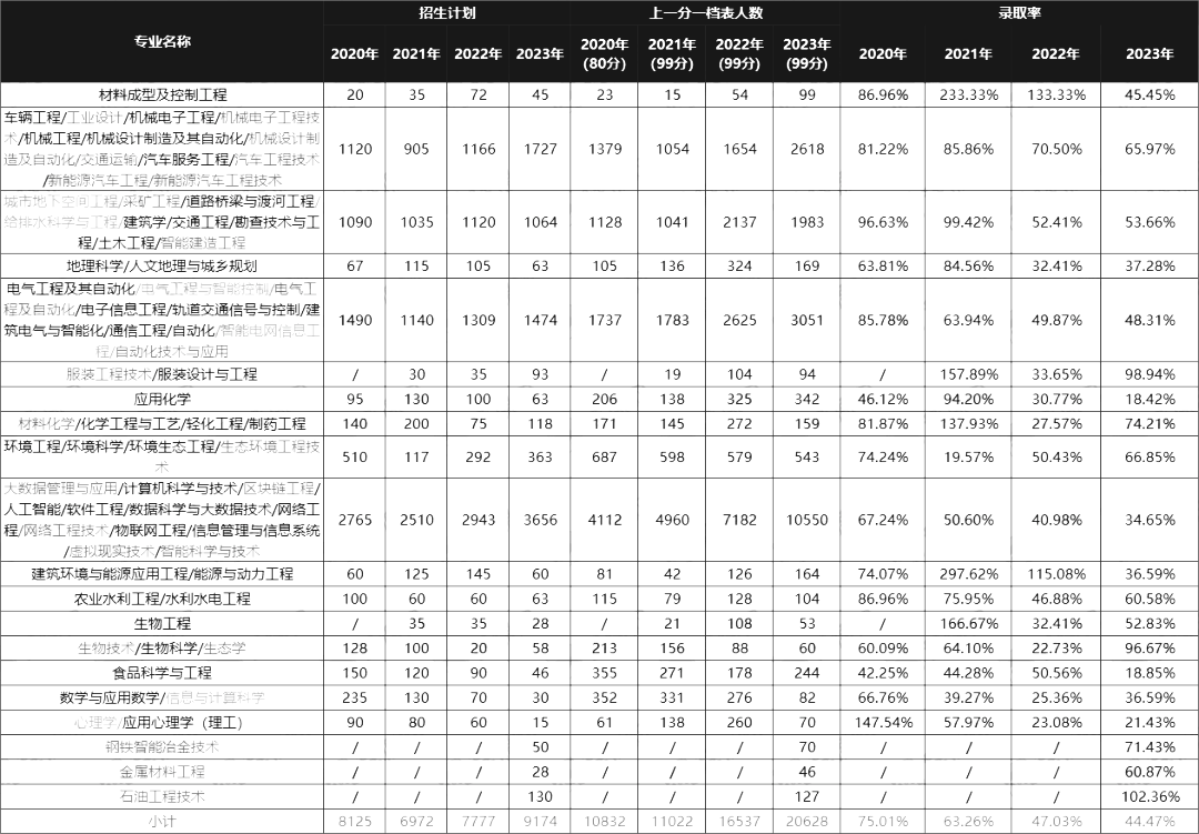 河北专升本