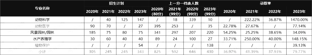 河北专升本