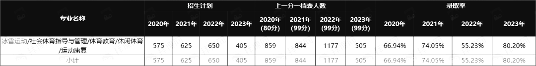 河北专升本