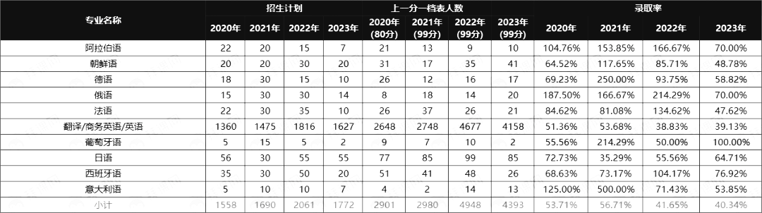 河北专升本