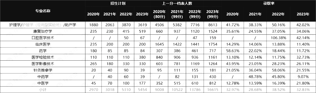 河北专升本