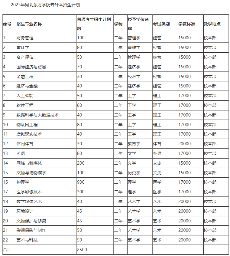 河北东方学院专升本