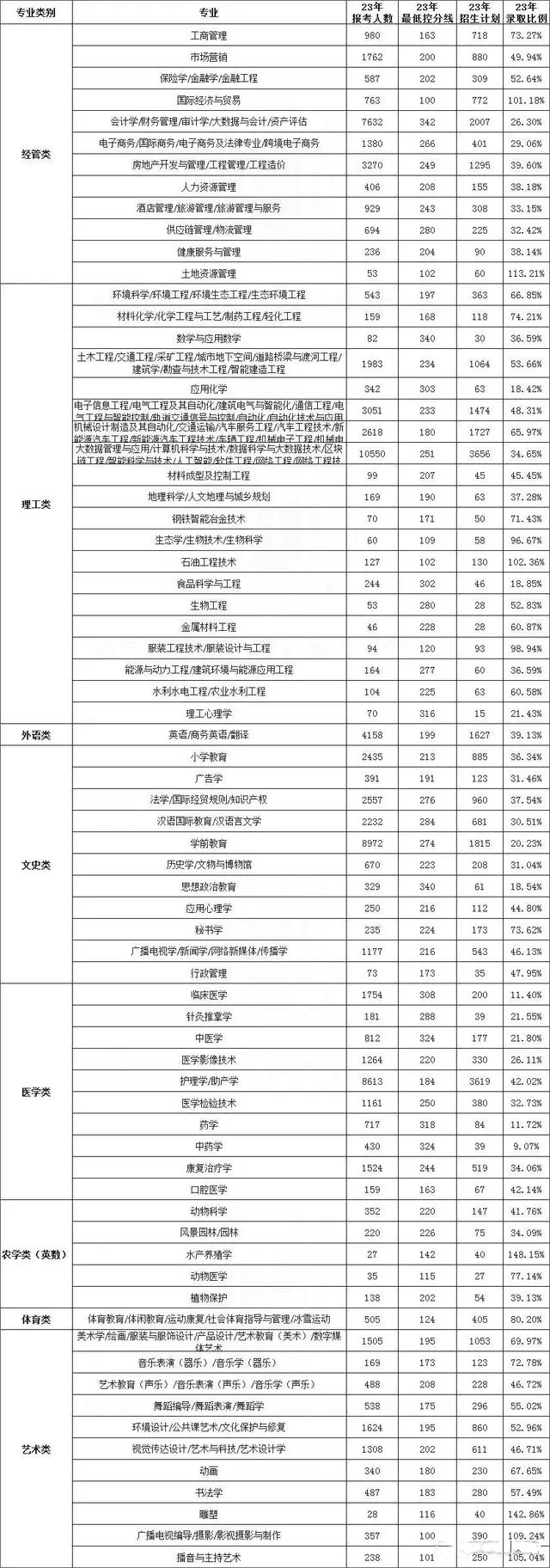 河北专接本报名人数和实际上档人数.jpg