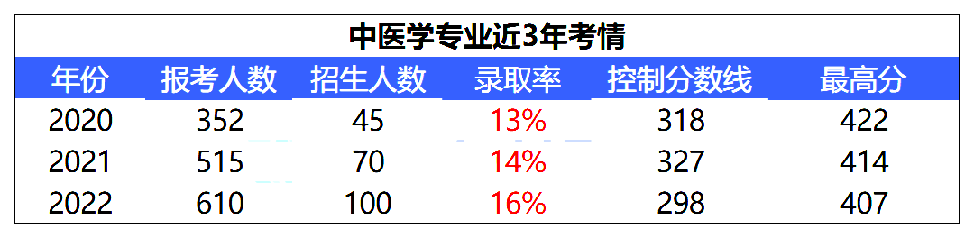 河北普通专升本.png