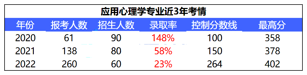 河北普通专升本.png