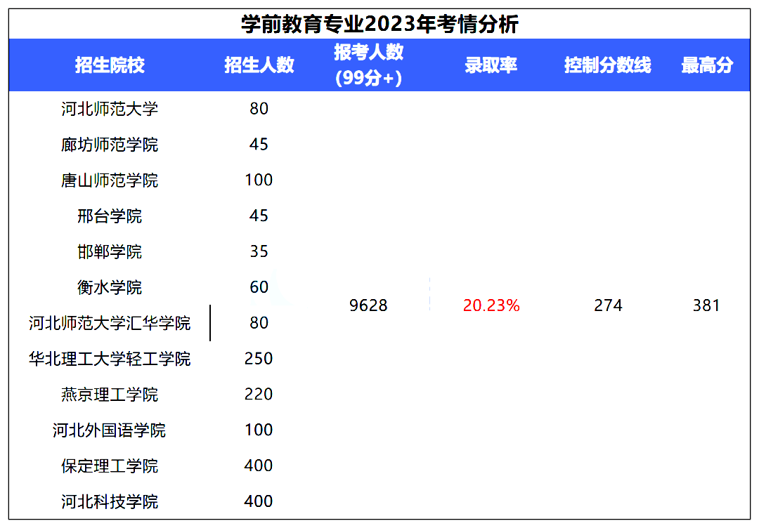 河北普通专升本.png