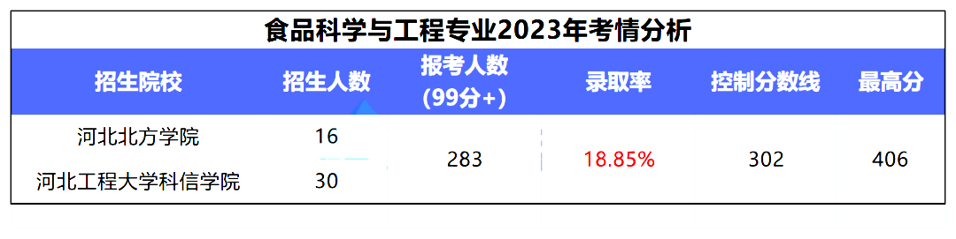 河北普通专升本.png