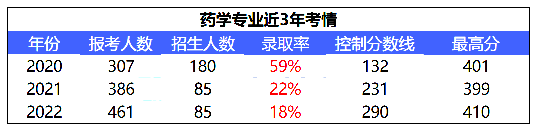 河北普通专升本.png