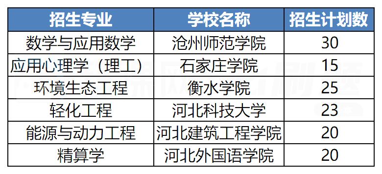 河北专升本专业2.png