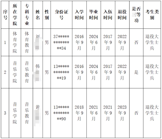 石家庄学院专升本.png