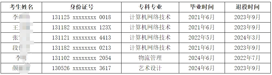 衡水学院专升本.png