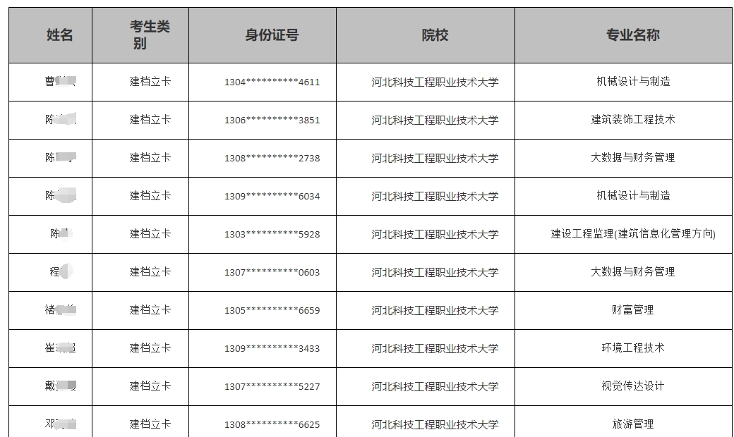 河北科技工程职业技术大学专升本.png