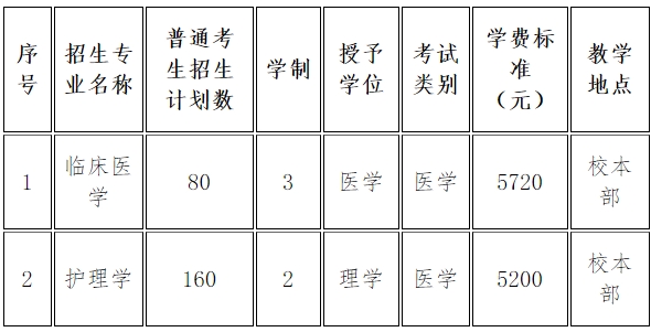 承德医学院专升本招生章程.png