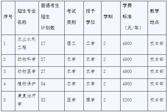 河北工程大学专升本招生章程.png