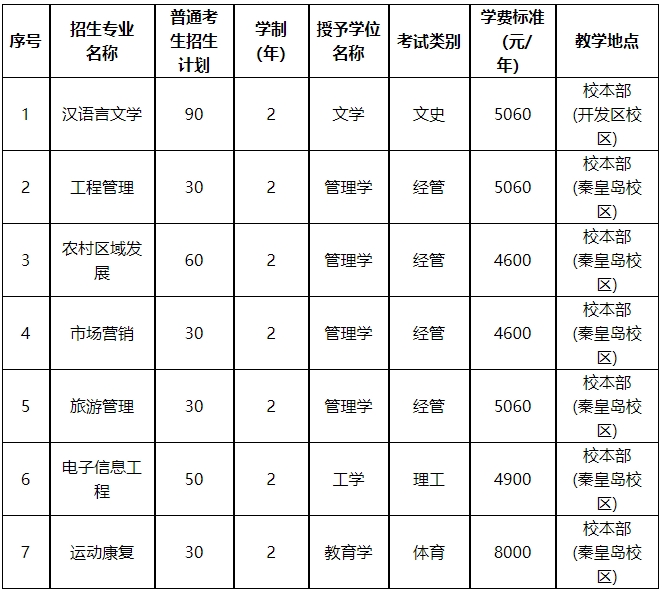 河北科技师范学院专升本招生章程.png