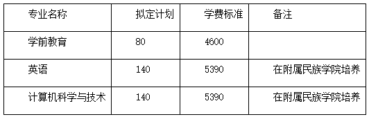 河北师范大学专升本招生章程.png