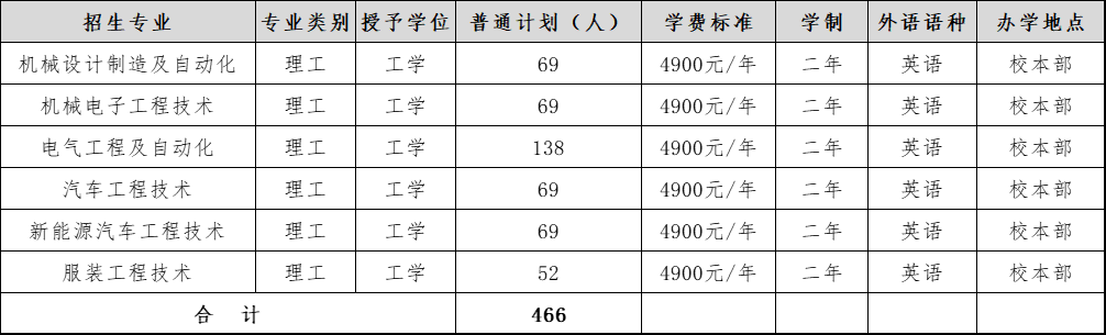 河北科技工程职业技术大学专升本招生章程.png