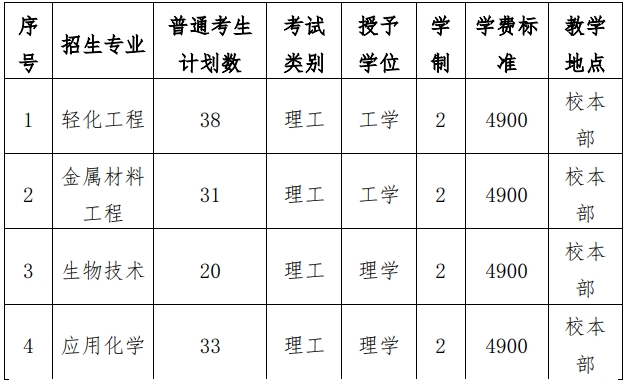 河北科技大学专升本招生章程.png