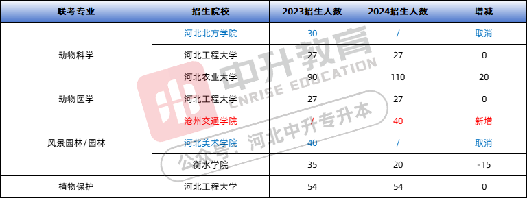 河北专升本.png